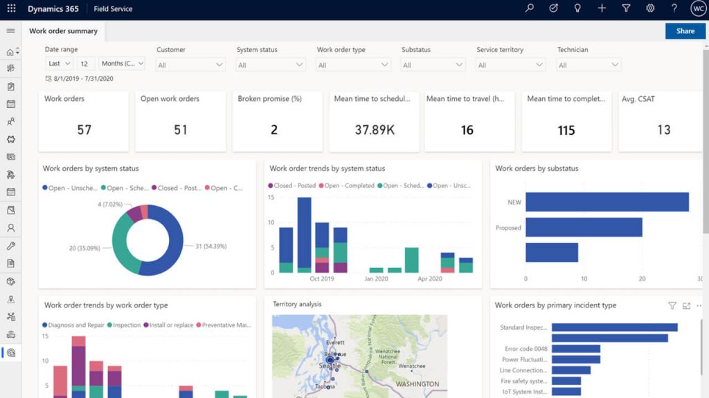 Microsoft Dynamics 365 Finance & Operations Solution