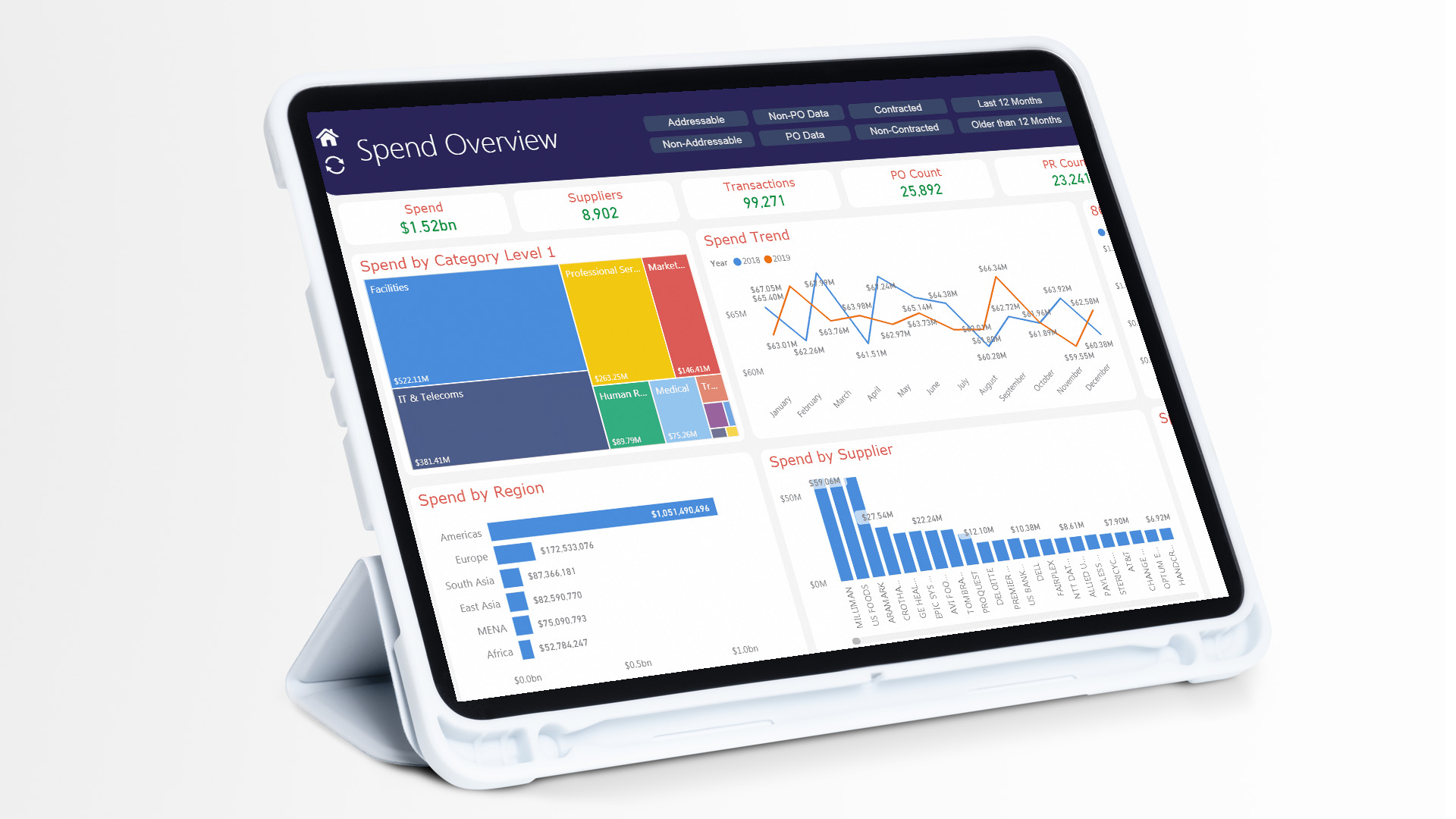 Brightpoint Power BI Reports Showcase