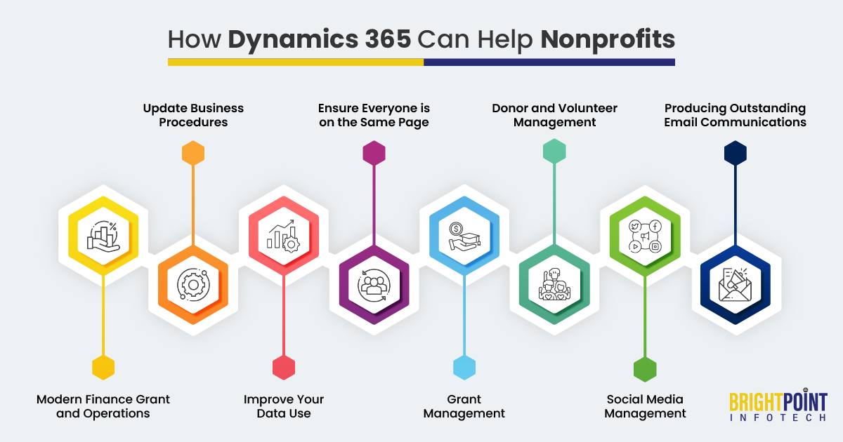 Partner with Beyond Key: Your Trusted Microsoft Dynamics 365 ERP ...