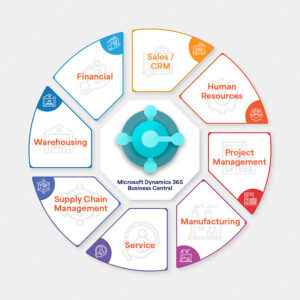 Consolidated Overview on Dynamics 365 Business Central 2023 Release Wave 2 Features