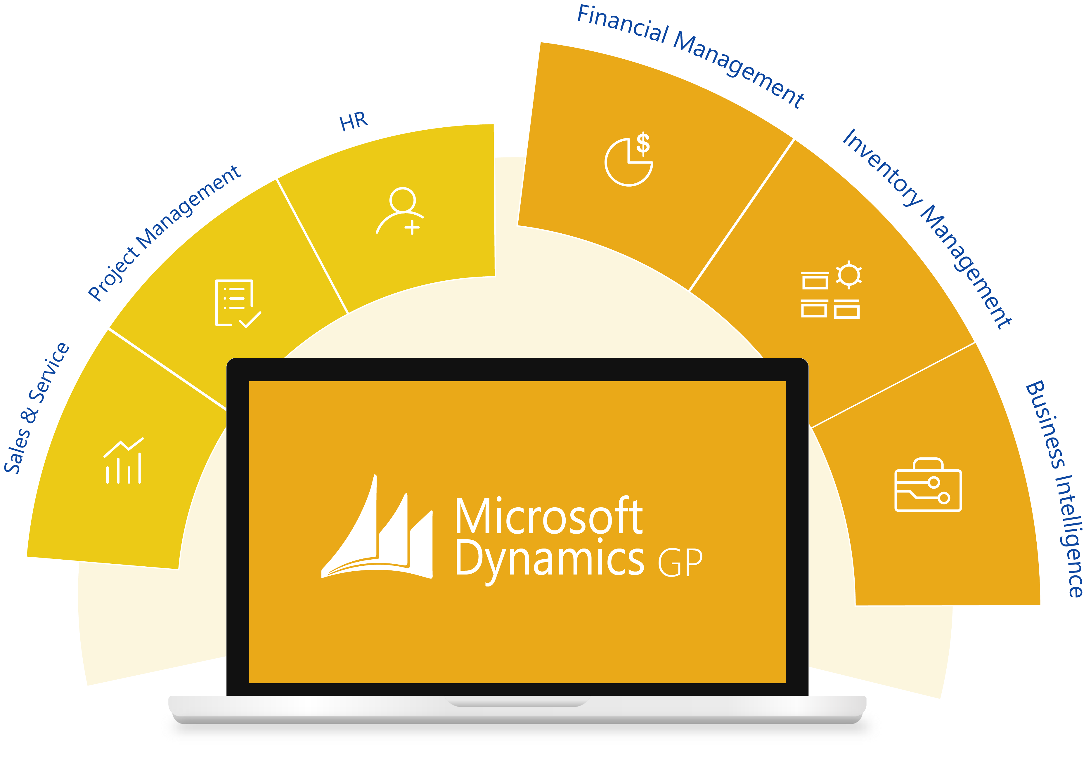 Migrate Your Dynamics GP Data to Business Central