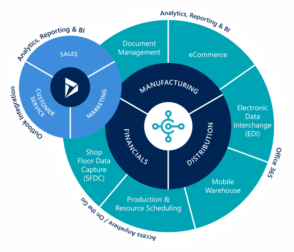 Migrate Your Dynamics GP Data to Business Central