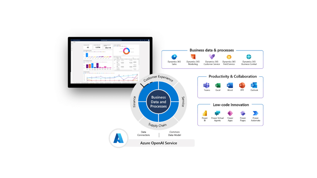 Dynamics 365 for Large Businesses